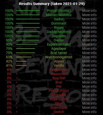 My test... results.