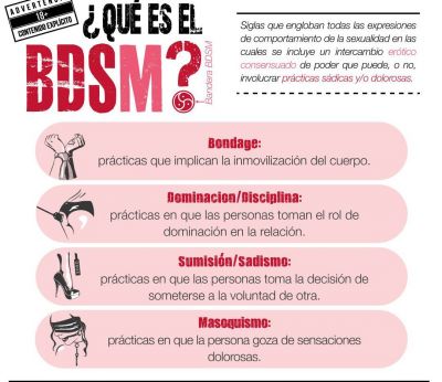 Fuente: BDSM: Cincuentas sombras de Fer de Otredad.  Fernanda Tapia, Kristal Sade y Marqués Alexander