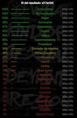 Test BDSM